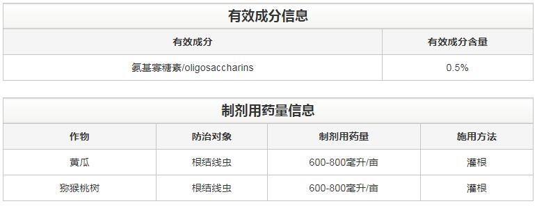 氨基寡糖素 - 植物的免疫衛(wèi)士，根結(jié)線蟲(chóng)的克星